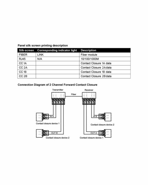 LSW1G2C1CDBD1 mediaconverter fibra ottica 2 porte lan e 1 contatto bidirezionale datasheet loox