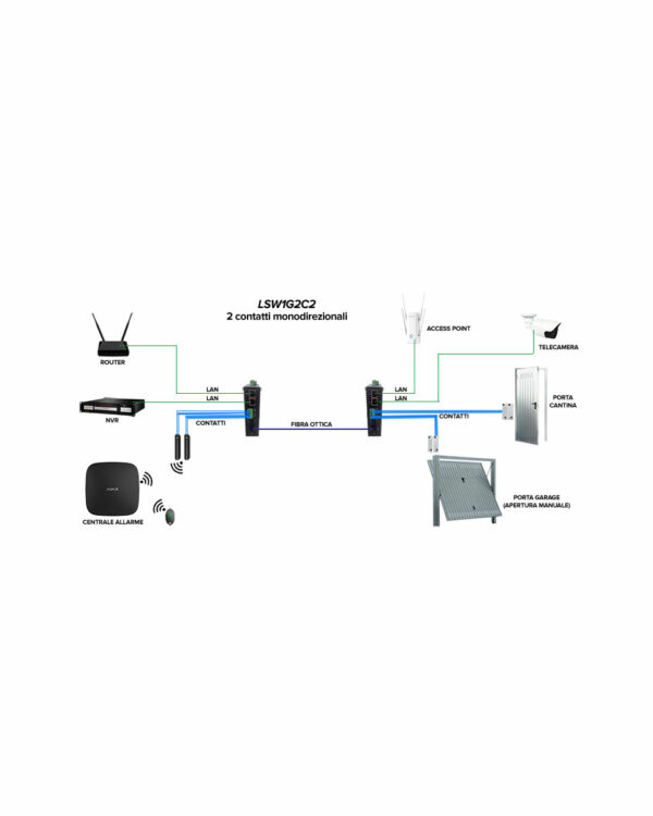 LSW1G2C2 esempio impianto schema collegamento