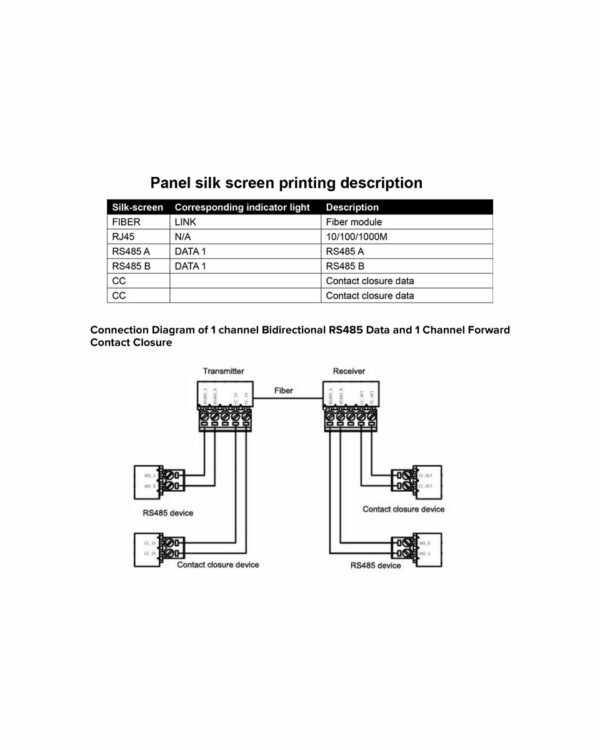 LSW1G2CBD1 mediaconverter fibra ottica rs-485 contatto monodirezionale datasheet loox