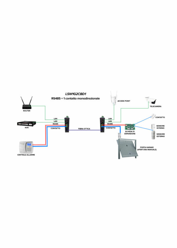 LSW1G2CBD1 mediaconverter industriale fibra ottica rs-485 contatto monodirezionale schema collegamento