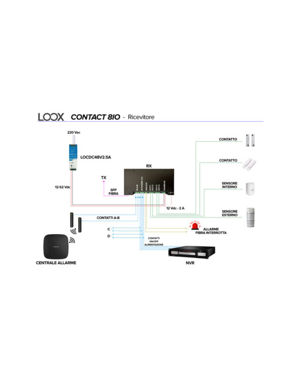 CONTACT 8IO - Convertitore industriale per fibra ottica Single Mode / Multi Mode con 4 contatti bidirezionali (2 di potenza sul trasmettitore) - immagine 2