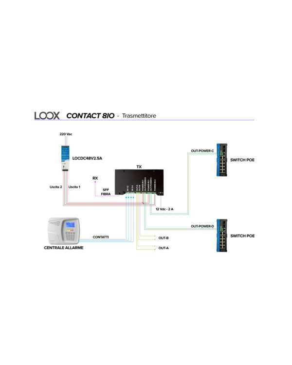 CONTACT 8IO - Convertitore industriale per fibra ottica Single Mode / Multi Mode con 4 contatti bidirezionali (2 di potenza sul trasmettitore) - immagine 3